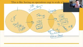 Infinite Banking Example: Business Owner Cash Flow