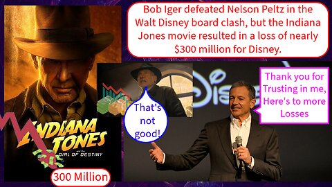 Ruthless raider Bob Iger big win but Indiana Jones 5 Nearly loses 300 million dollars.
