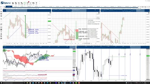 Bitcoin Price Prediction, Cryptocurrency Forecast, and Analysis - October 7th, 2021