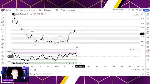 Cody's Cashflow Charts Chat: Making Sense of the Market Weekly