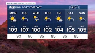 MOST ACCURATE FORECAST: Rain and storm chances going up this week!