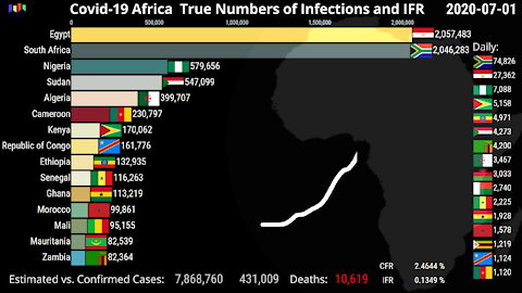 Covid-19 Africa: True Numbers of Infections and IFR
