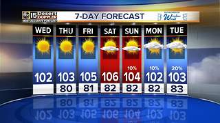 Storm chances return toward the end of the weekend