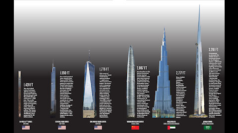 EVOLUTION of WORLD'S TALLEST BUILDING: Size Comparison (1901-2022)