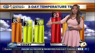 10News Pinpoint Weather with Meteorologist Angelica Campos