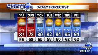 Sunny, warm Saturday-cooler & storms Sunday