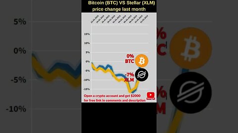 Bitcoin BTC VS Xlm stellar 🔥 Bitcoin price 🔥 Xlm coin 🔥 Xlm crypto 🔥 Xlm crypto news 🔥 Xlm price BTC