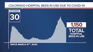 GRAPH: COVID-19 hospital beds in use as of December 30, 2020