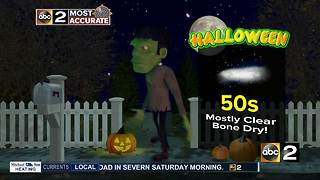 Halloween Forecast