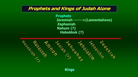 Video Bible Study: Zephaniah - #1