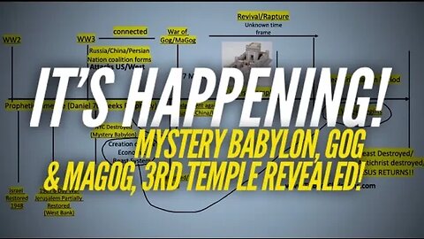 WW3 | Mystery Babylon | Rise of Beast | 3rd Temple Prophecy Revealed