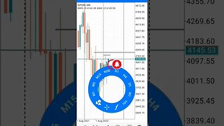 SP500 index forecast #shorts