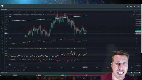 BITCOIN NO LIMITE E NO RISCO