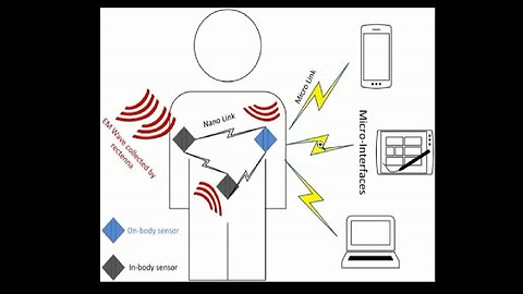 Nanoréseau intracorporel en graphène et internet des corps : théorie du complot ou réalité ?