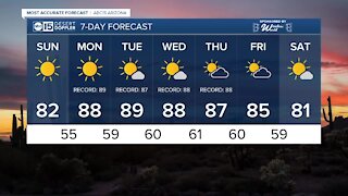 FORECAST: Record warmth on the way