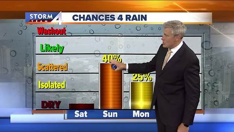 Rain likely, not a washout