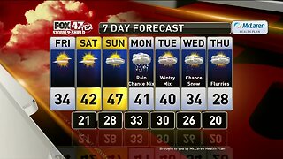 Brett's Forecast 2-20