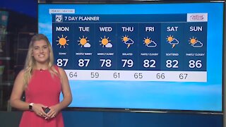 Today's Forecast: Hazy sunshine as heat and humidity continue