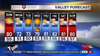 Temperatures start to cool down early this week