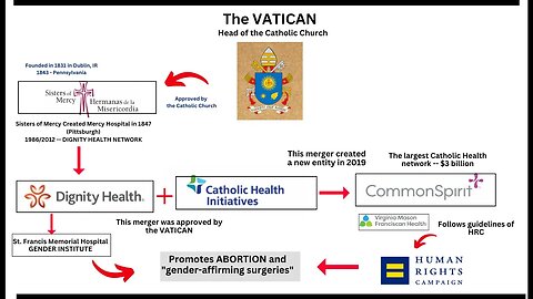 Follow-Up on my CONTROVERSIAL CATHOLIC Video