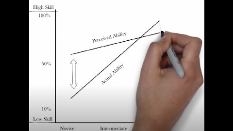 Reducing the Dunning-Kruger Effect