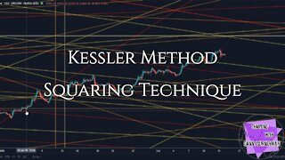 Gann Squaring Technique Revealed - Kessler Method Documentary