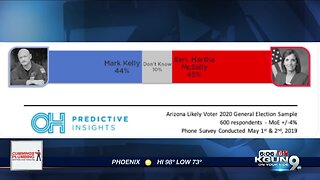 Poll: McSally, Kelly neck-and-neck in Arizona Senate race