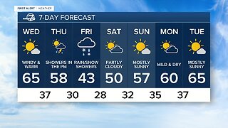 Sunshine and 60s across the Denver metro area