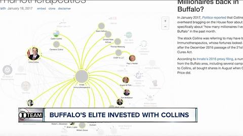 I-Team: Buffalo's power elite were invested in Collins' biotech firm