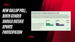 "Poll Reveals Majority Believe Birth Gender Should Determine Sports Participation"