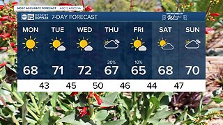 Changes ahead for the 7-day Valley forecast