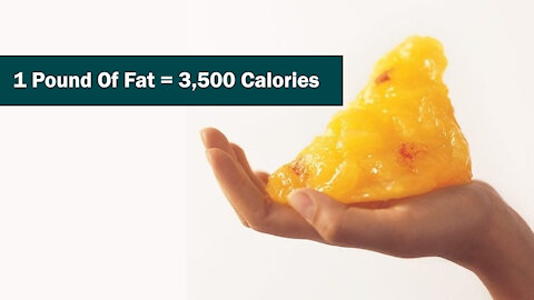 1 Pound Of Fat = 3,500 Calories