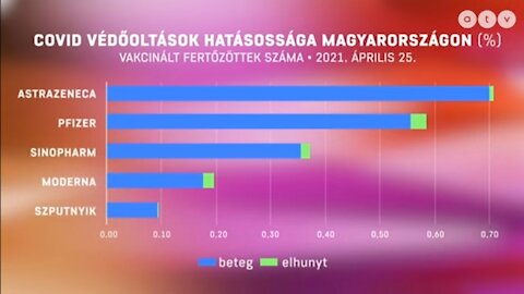 Oltottakban mutálódnak a vírusok