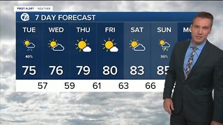 FORECAST: Tuesday morning