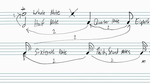 Basics of Music Notation Part 3: Notating Rhythms (notes and rests)