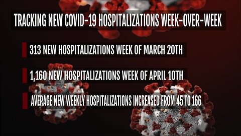 New hospitalizations trending up