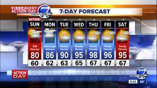 Storms and showers over Colorado Sunday