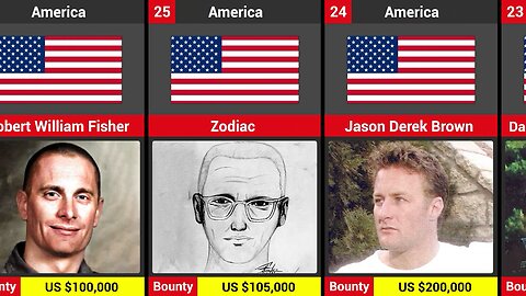 World's Most Wanted People in History