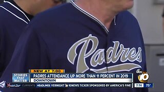 Padres attendance up 11 percent so far in 2019