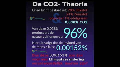 Het gevaar van klimaat propaganda: een oproep tot rationaliteit.