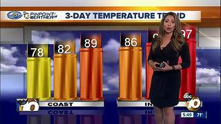 10News Pinpoint Weather with Meteorologist Angelica Campos