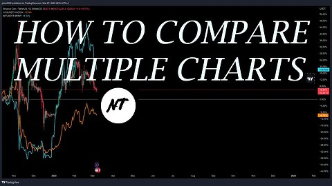 How to compare multiple charts in TradingView? - NakedTrader-serie TradingView #06