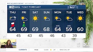 Warming up toward 70 degrees on Christmas Day