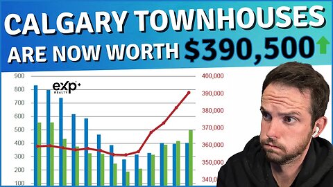 Calgary Townhouse Price Increases