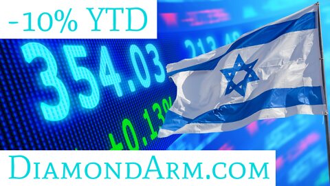 Israel ETF | 200 DMA Resistance & Bad Seasonality | ($EIS)