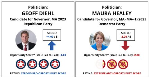 Geoff Diehl vs Maura Healy for MA Governor: Side by Side - YOU Decide!