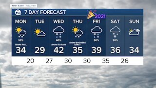 Metro Detroit Forecast: Falling temps, gusty winds and a mostly cloudy sky.