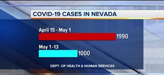 COVID-19 cases in Nevada | May 13