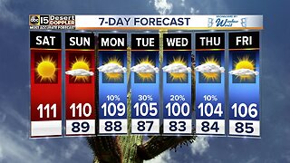 Hotter and drier weekend ahead