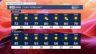 Warm week ahead with the 80s returning